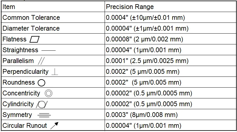 Garantía de calidad 6 Accuracy Control Of Witcool Machinery 1