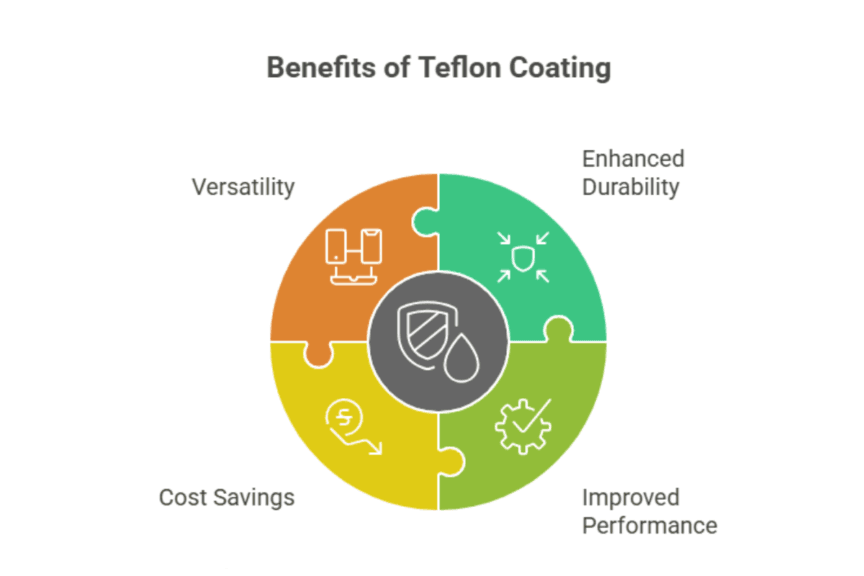 Understanding Teflon Coating: A Game-Changer for Precision Manufacturing 5 5